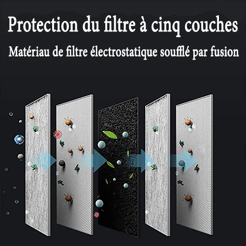 Filtre remplaçable à cinq couches de charbon actif PM2.5